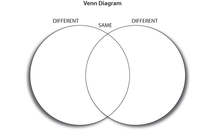 what is a venn diagram