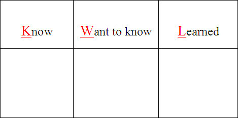 Every want to know. Know-want to learn-learned. To know. Прием know-want to know-learned. KWL Chart.