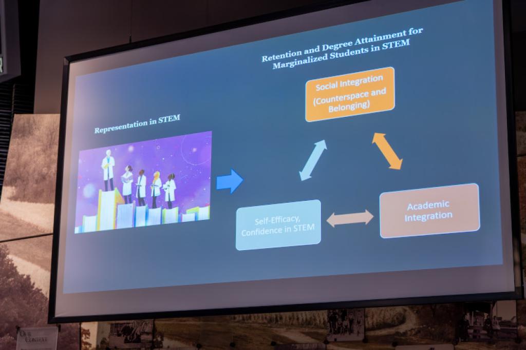 Powerpoint slide with research